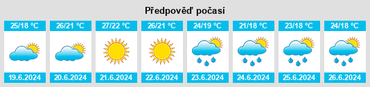 Výhled počasí pro místo Jelsi na Slunečno.cz