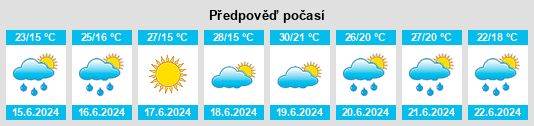Výhled počasí pro místo Guastalla na Slunečno.cz