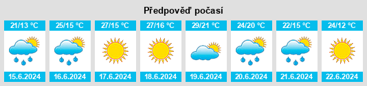 Výhled počasí pro místo Gualtieri na Slunečno.cz