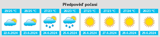 Výhled počasí pro místo Grumo Appula na Slunečno.cz
