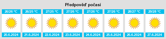 Výhled počasí pro místo Limassol na Slunečno.cz