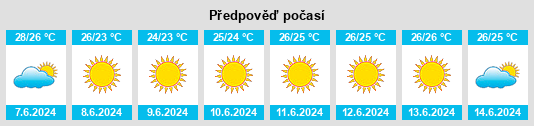 Výhled počasí pro místo Leonárisso na Slunečno.cz