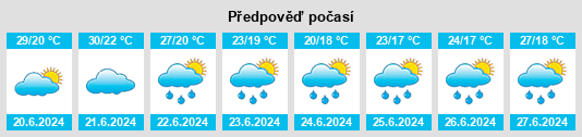 Výhled počasí pro místo Greve in Chianti na Slunečno.cz