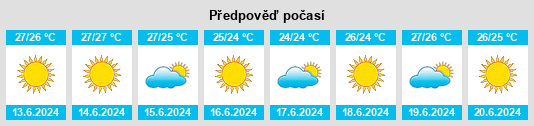 Výhled počasí pro místo Lefkónoiko na Slunečno.cz