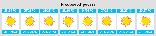 Výhled počasí pro místo Léfka na Slunečno.cz