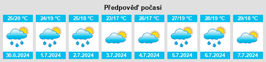 Výhled počasí pro místo Gossolengo na Slunečno.cz