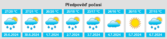 Výhled počasí pro místo Goito na Slunečno.cz