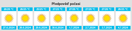 Výhled počasí pro místo Eparchía Kerýneias na Slunečno.cz