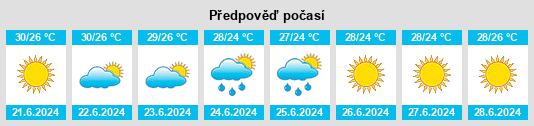 Výhled počasí pro místo Giovinazzo na Slunečno.cz