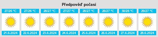 Výhled počasí pro místo Kyrenia na Slunečno.cz