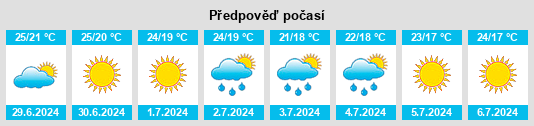 Výhled počasí pro místo Gildone na Slunečno.cz
