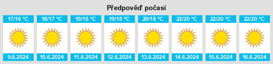 Výhled počasí pro místo Kyperoúnta na Slunečno.cz