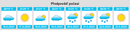 Výhled počasí pro místo Ghilarza na Slunečno.cz