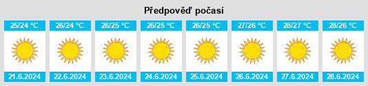 Výhled počasí pro místo Kofínou na Slunečno.cz