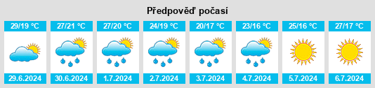 Výhled počasí pro místo Genga na Slunečno.cz