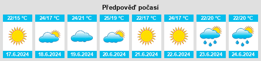 Výhled počasí pro místo Gavorrano na Slunečno.cz