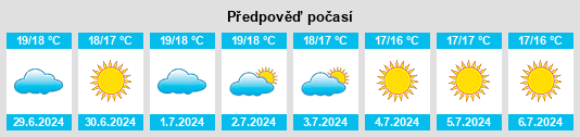 Výhled počasí pro místo Gavoi na Slunečno.cz
