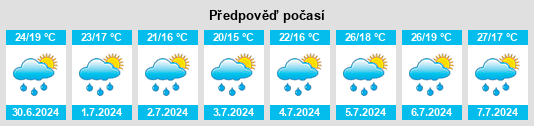 Výhled počasí pro místo Gavirate na Slunečno.cz