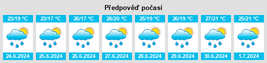 Výhled počasí pro místo Gavello na Slunečno.cz
