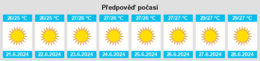Výhled počasí pro místo Kíti na Slunečno.cz