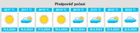 Výhled počasí pro místo Garaguso na Slunečno.cz