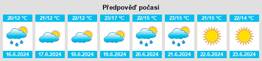 Výhled počasí pro místo Garadassi na Slunečno.cz