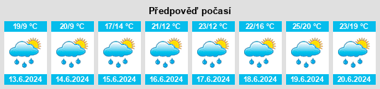 Výhled počasí pro místo Ganna na Slunečno.cz