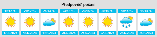 Výhled počasí pro místo Gamberale na Slunečno.cz