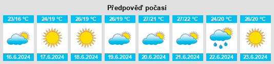 Výhled počasí pro místo Gambatesa na Slunečno.cz