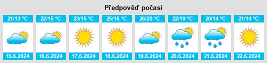 Výhled počasí pro místo Gambassi Terme na Slunečno.cz