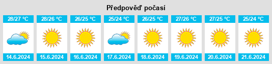 Výhled počasí pro místo Kissonerga na Slunečno.cz