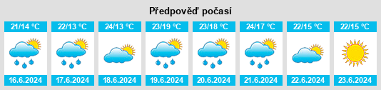 Výhled počasí pro místo Gambasca na Slunečno.cz