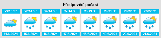 Výhled počasí pro místo Gambara na Slunečno.cz