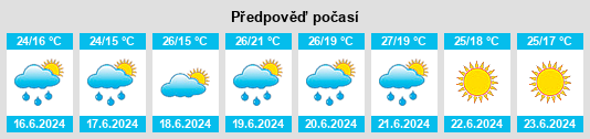 Výhled počasí pro místo Gamalero na Slunečno.cz