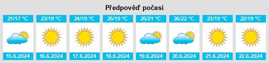 Výhled počasí pro místo Galluccio na Slunečno.cz