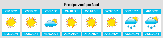 Výhled počasí pro místo Gallo Matese na Slunečno.cz
