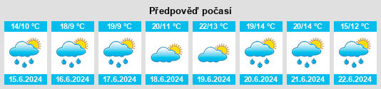 Výhled počasí pro místo Gallio na Slunečno.cz