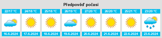 Výhled počasí pro místo Gallinaro na Slunečno.cz