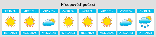 Výhled počasí pro místo Gallicchio na Slunečno.cz