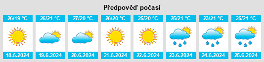 Výhled počasí pro místo Gallicano nel Lazio na Slunečno.cz