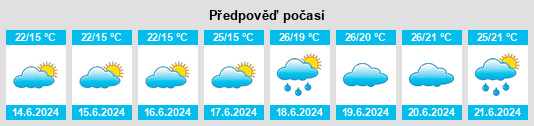 Výhled počasí pro místo Gallicano na Slunečno.cz