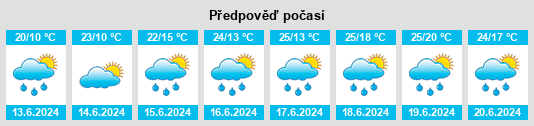 Výhled počasí pro místo Galliate na Slunečno.cz
