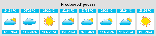 Výhled počasí pro místo Galatone na Slunečno.cz