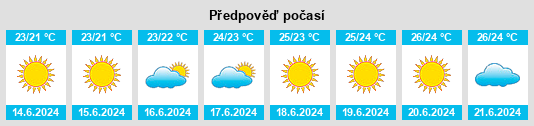 Výhled počasí pro místo Galatina na Slunečno.cz