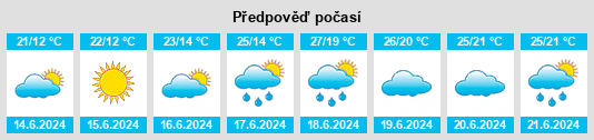 Výhled počasí pro místo Gaiole in Chianti na Slunečno.cz