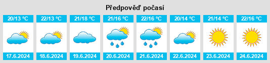 Výhled počasí pro místo Gaiola na Slunečno.cz