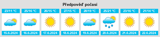 Výhled počasí pro místo Gagliole na Slunečno.cz