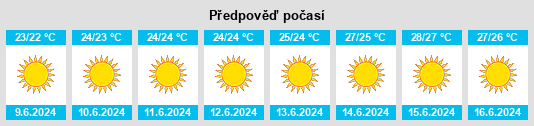 Výhled počasí pro místo Káto Defterá na Slunečno.cz