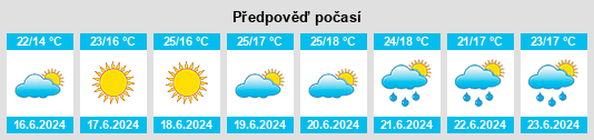 Výhled počasí pro místo Gagliano Aterno na Slunečno.cz