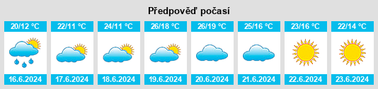 Výhled počasí pro místo Gaggio Montano na Slunečno.cz